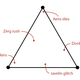 Illustration for article titled The Game Narrative Triangle
